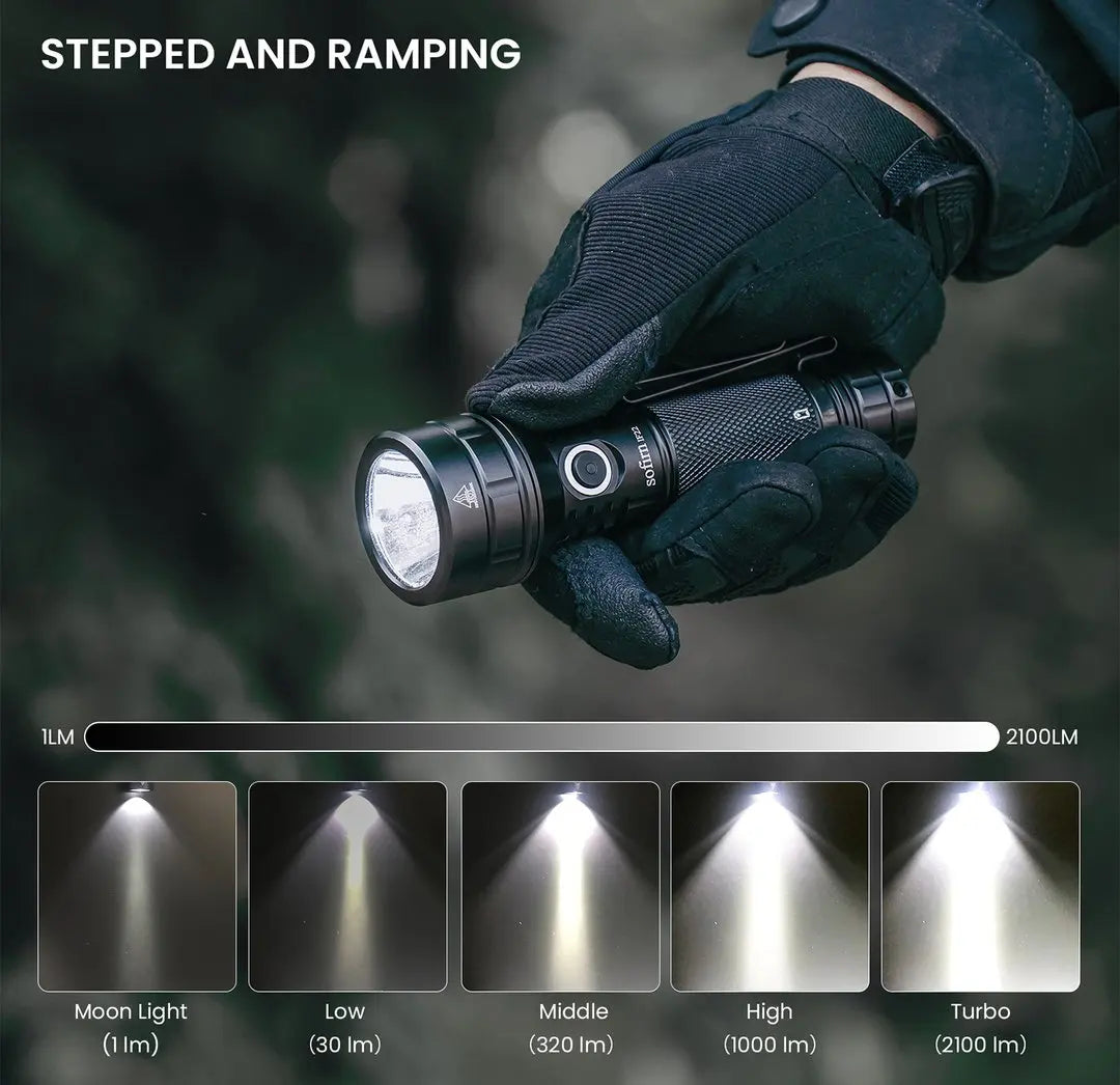Sofirn IF22A TIR Optics LED Flashlight USBC Rechargeable 21700
