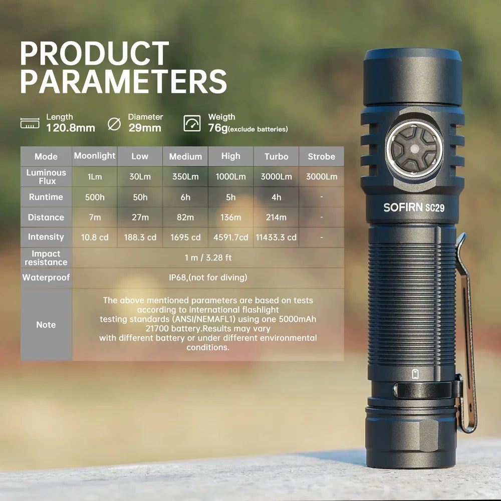 Sofirn SC29 3000 Lumens Rechargeable EDC Flashlight XHP50B LED