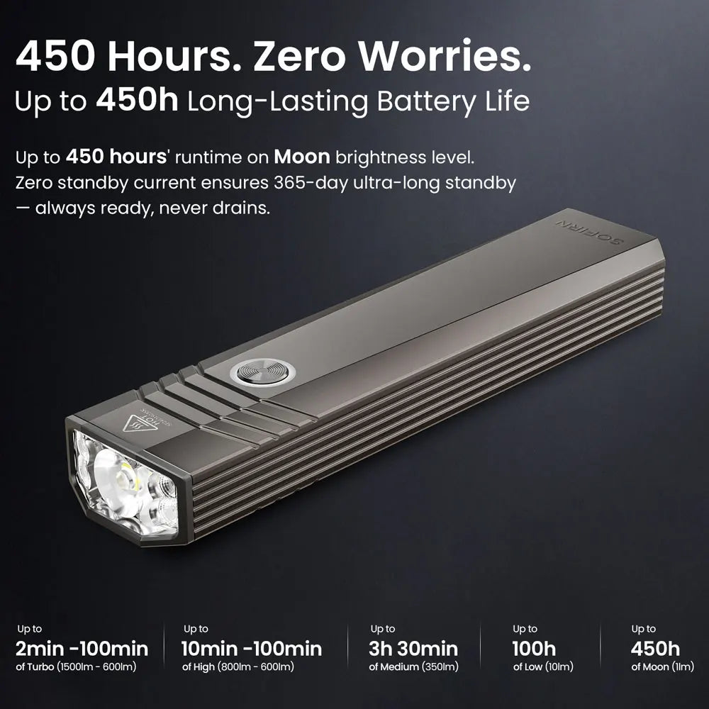 Sofirn ST1 1500LM USB C Rechargeable Pocket Flashlight