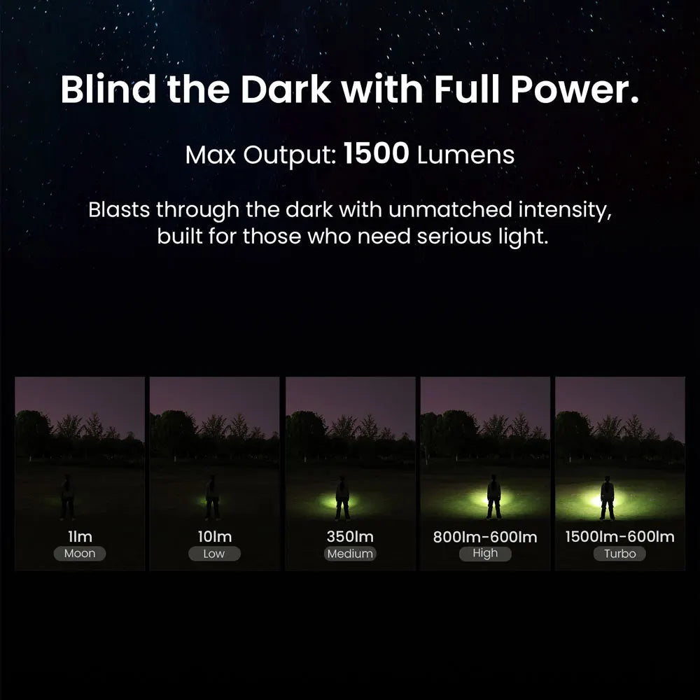 Sofirn ST1 1500 Lumen USB C Rechargeable Pocket Flashlight IPX7