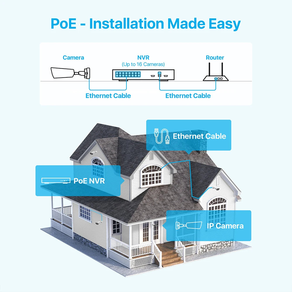 ZOSI 16CH 4K PoE Security Camera System with AI Detection