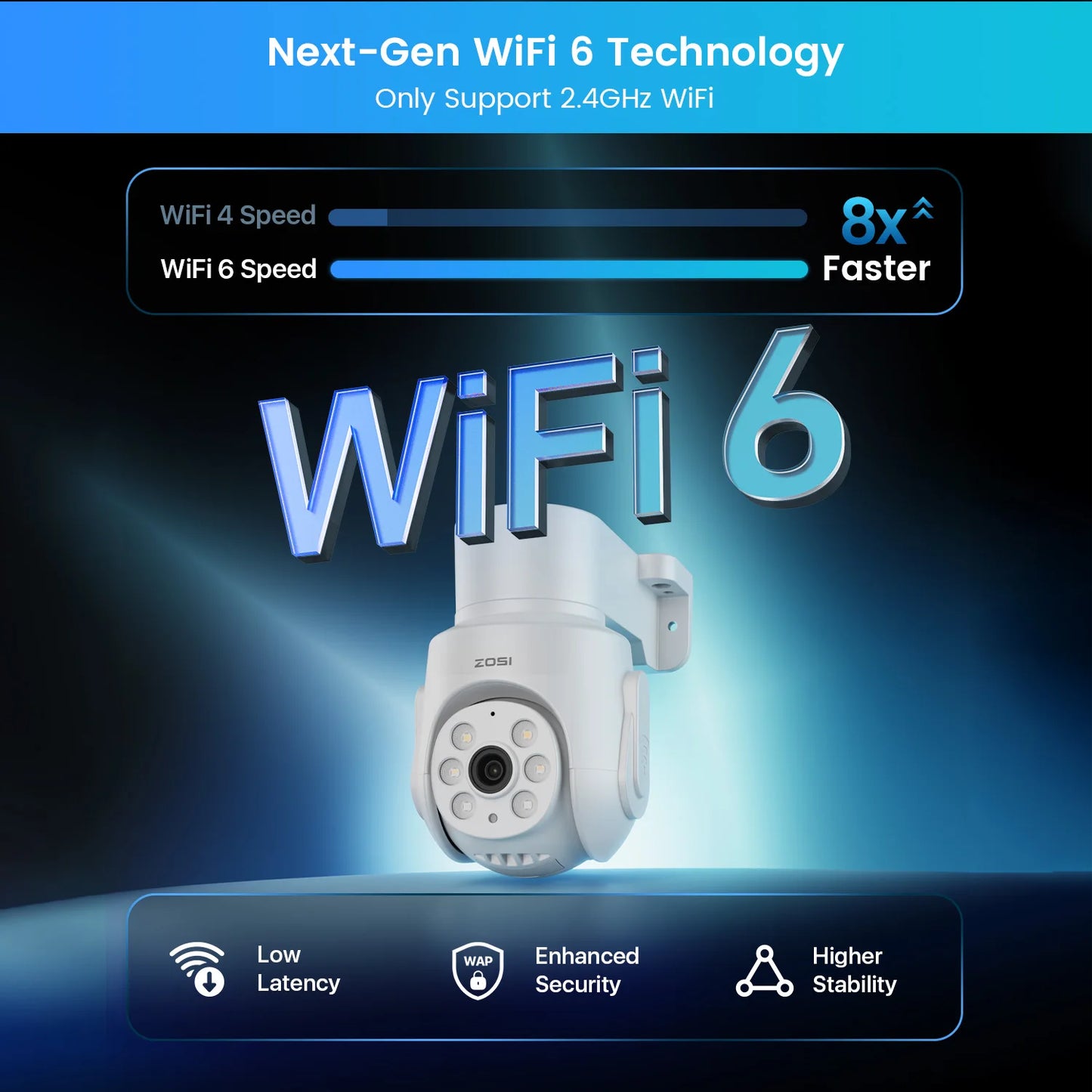 ZOSI 8CH 5MP WiFi 6 Security Camera System With LCD