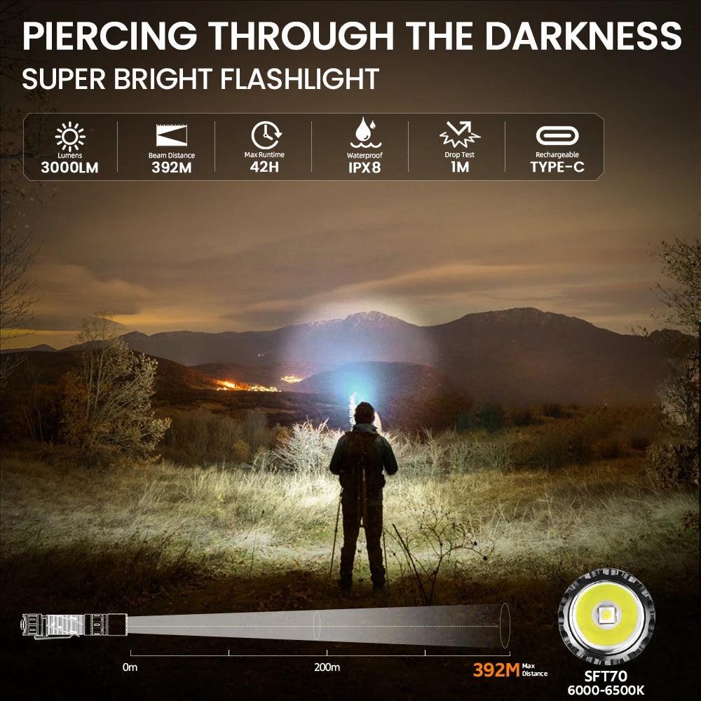 Sofirn SK30 3000 Lumen 6000K USB C Tactical Flashlight