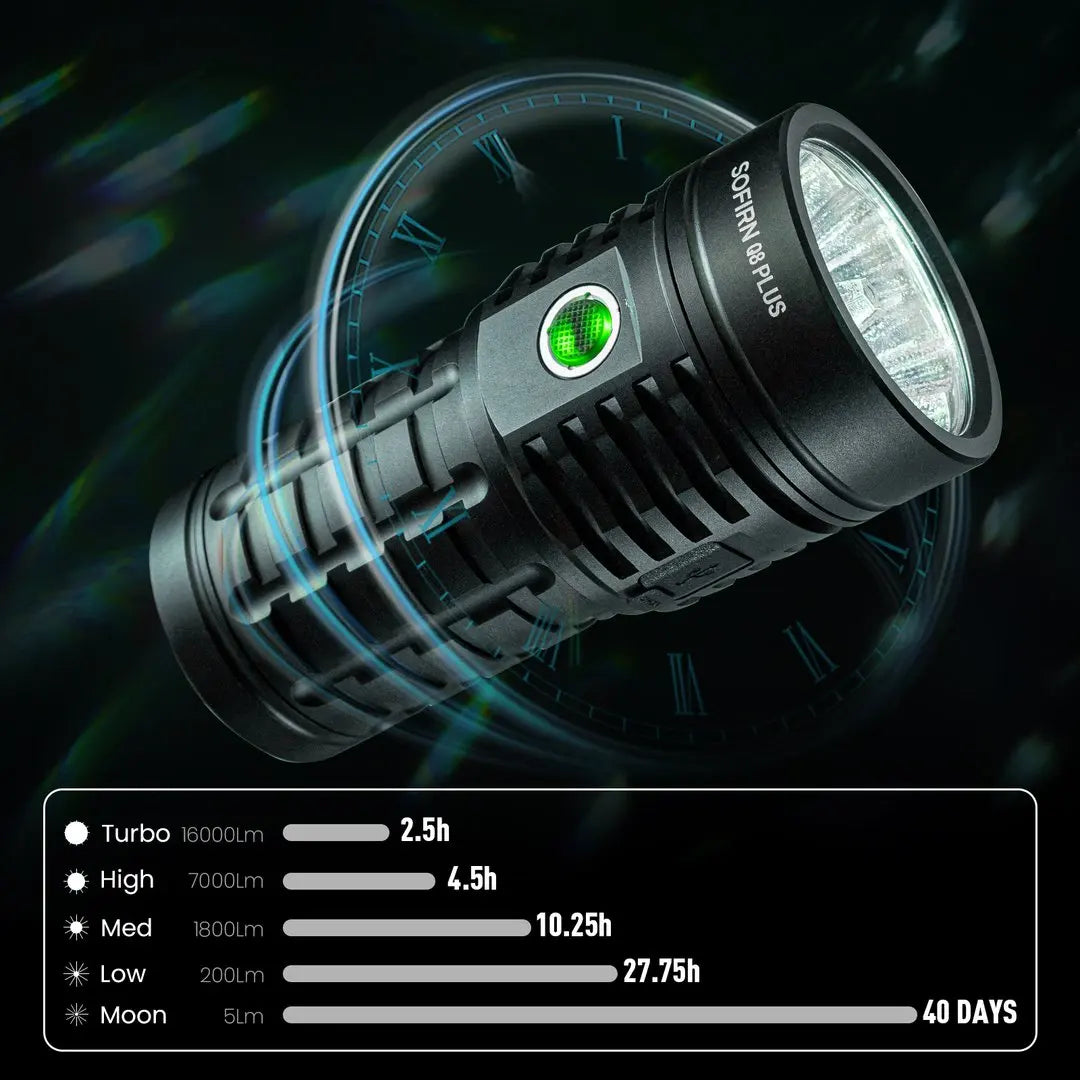 Sofirn Q8 Plus 16000lm USB C Rechargeable LED Flashlight Anduril2
