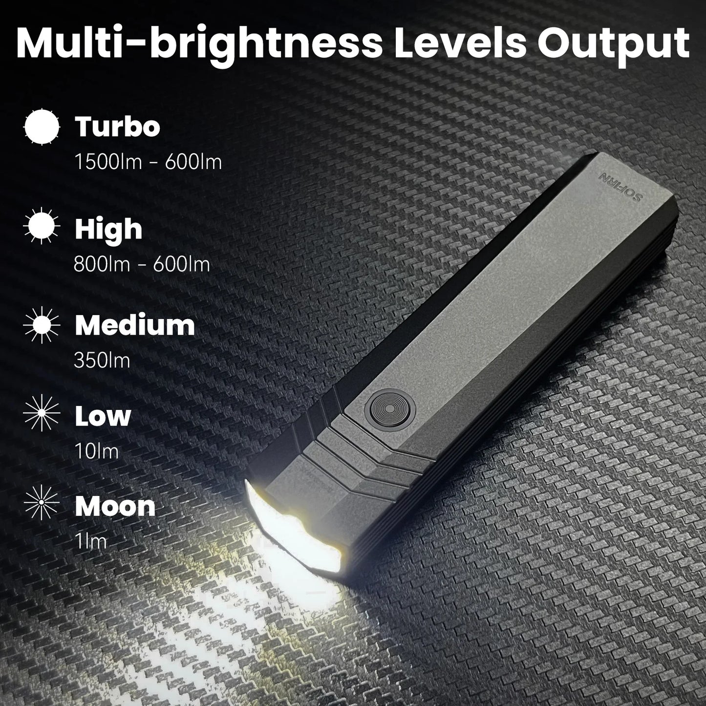 Sofirn ST1 1500 Lumen USB C Rechargeable Pocket Flashlight IPX7