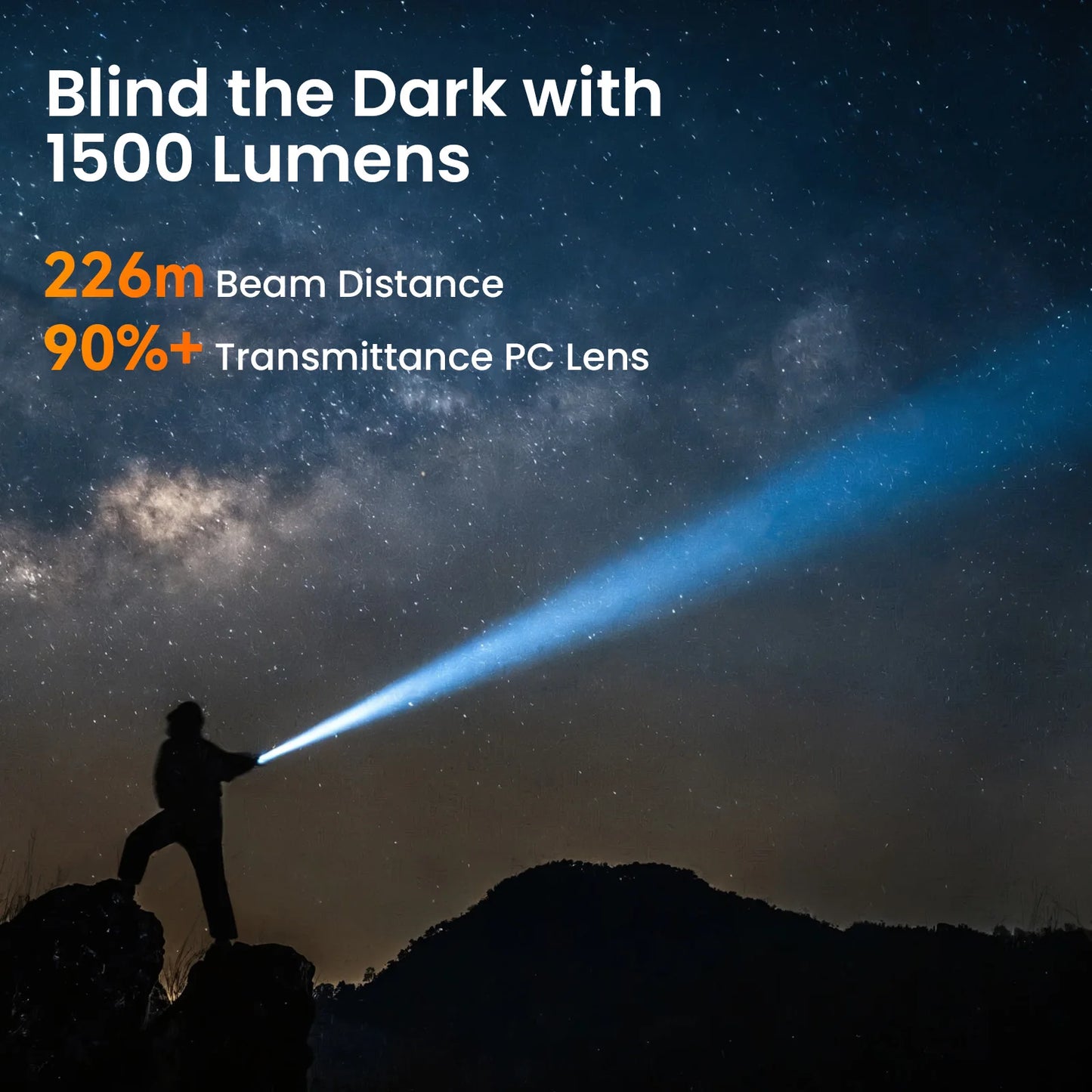 Sofirn ST1 1500 Lumen USB C Rechargeable Pocket Flashlight IPX7